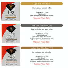 Load image into Gallery viewer, CAFEC Cup 4 Dark Roast Paper Filter| V60 02 | DC4-40W