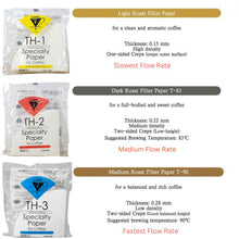 Load image into Gallery viewer, CAFEC TH-1 | CUP 4 LIGHT ROAST PAPER FILTER | V60 02 | TH14-100