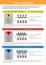 Load image into Gallery viewer, CAFEC TH-1 | CUP 1 LIGHT ROAST PAPER FILTER | V60 01 | TH11-100