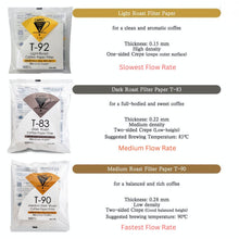 Load image into Gallery viewer, CAFEC Cup 4 Light Roast Paper Filter | V60 02 | LC4-100W