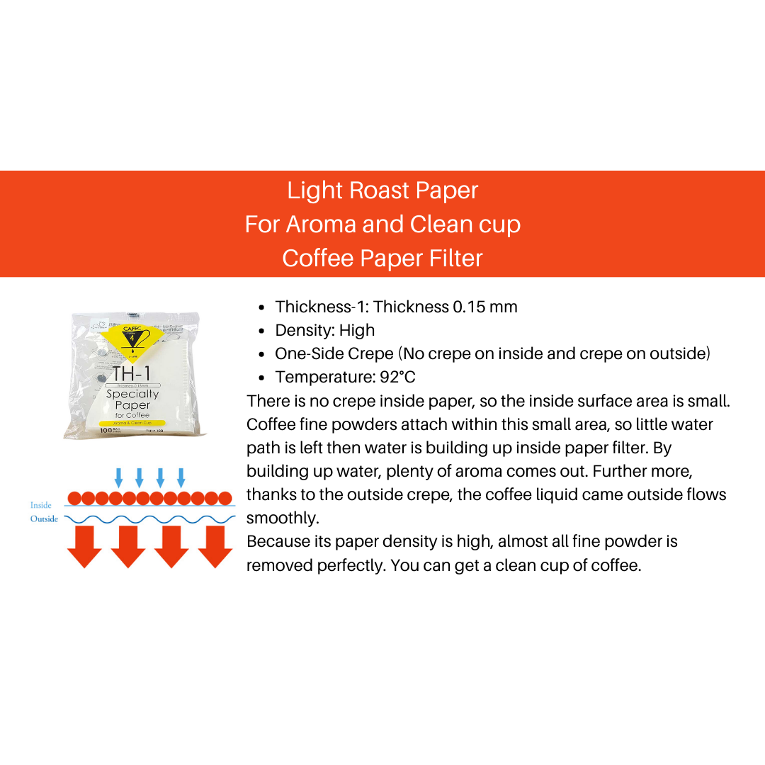 CAFEC TH-1 | CUP 1 LIGHT ROAST PAPER FILTER | V60 01 | TH11-100