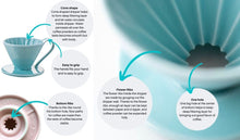 Load image into Gallery viewer, Gift Set | CAFEC Cup 4 Big Pour-Over Flower Dripper | PFD-4 + LC4-40W, MC4-40W, DC4-40W (Clear)