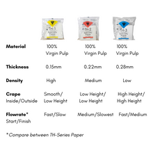 Load image into Gallery viewer, CAFEC TH-1 | CUP 1 LIGHT ROAST PAPER FILTER | V60 01 | TH11-100