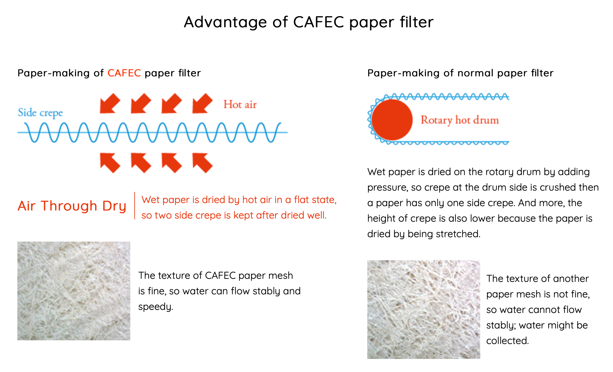 CAFEC Abaca Cup 4 Cone Paper Filter | V60 02 | AC4-100W