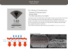Load image into Gallery viewer, CAFEC Cup 4 Dark Roast Paper Filter| V60 02 | DC4-40W