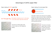 Load image into Gallery viewer, CAFEC Trapezoid 102 | Cup 2-4 | Abaca + Trapezoid Paper Filter | APT102-100W