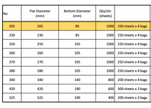 Load image into Gallery viewer, it will be 250/250 : 1000 sheets