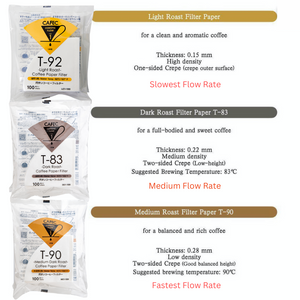 CAFEC Cup 1 Light Roast Paper Filter | V60 01 | LC1-100W
