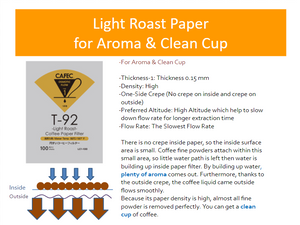 CAFEC Cup 4 Light Roast Paper Filter | V60 02 | LC4-100W