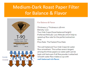 CAFEC Cup 1 Light Roast Paper Filter | V60 01 | LC1-40W
