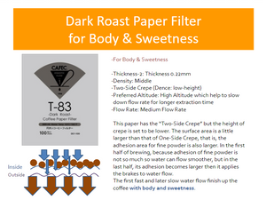 CAFEC Cup 1 Dark Roast Paper Filter| V60 01 | DC1-100W