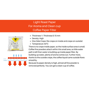 CAFEC Cup 4 TH1 Paper Filter | V60 02 | TH14-100
