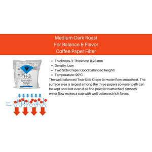 CAFEC Cup 4 TH3 Paper Filter| V60 02 | TH34-100