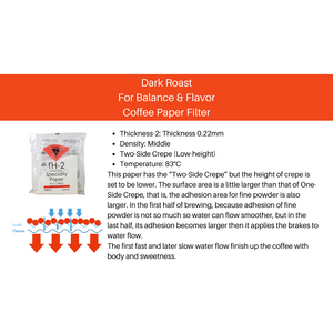 CAFEC Cup 4 TH2 Paper Filter| V60 02 | TH24-100
