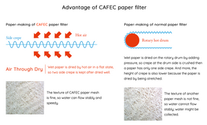 CAFEC Abaca Cup 1 Cone Paper Filter | V60 01 | AC1-100W