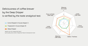 CAFEC Arita Ware Paper Filter | DDF-100W