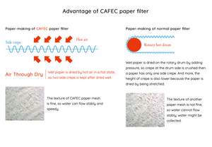 CAFEC Trapezoid 101 | Abaca trapezoid paper filter for 1-2 cups 100pcs/pack | AB101-100W